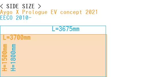 #Aygo X Prologue EV concept 2021 + EECO 2010-